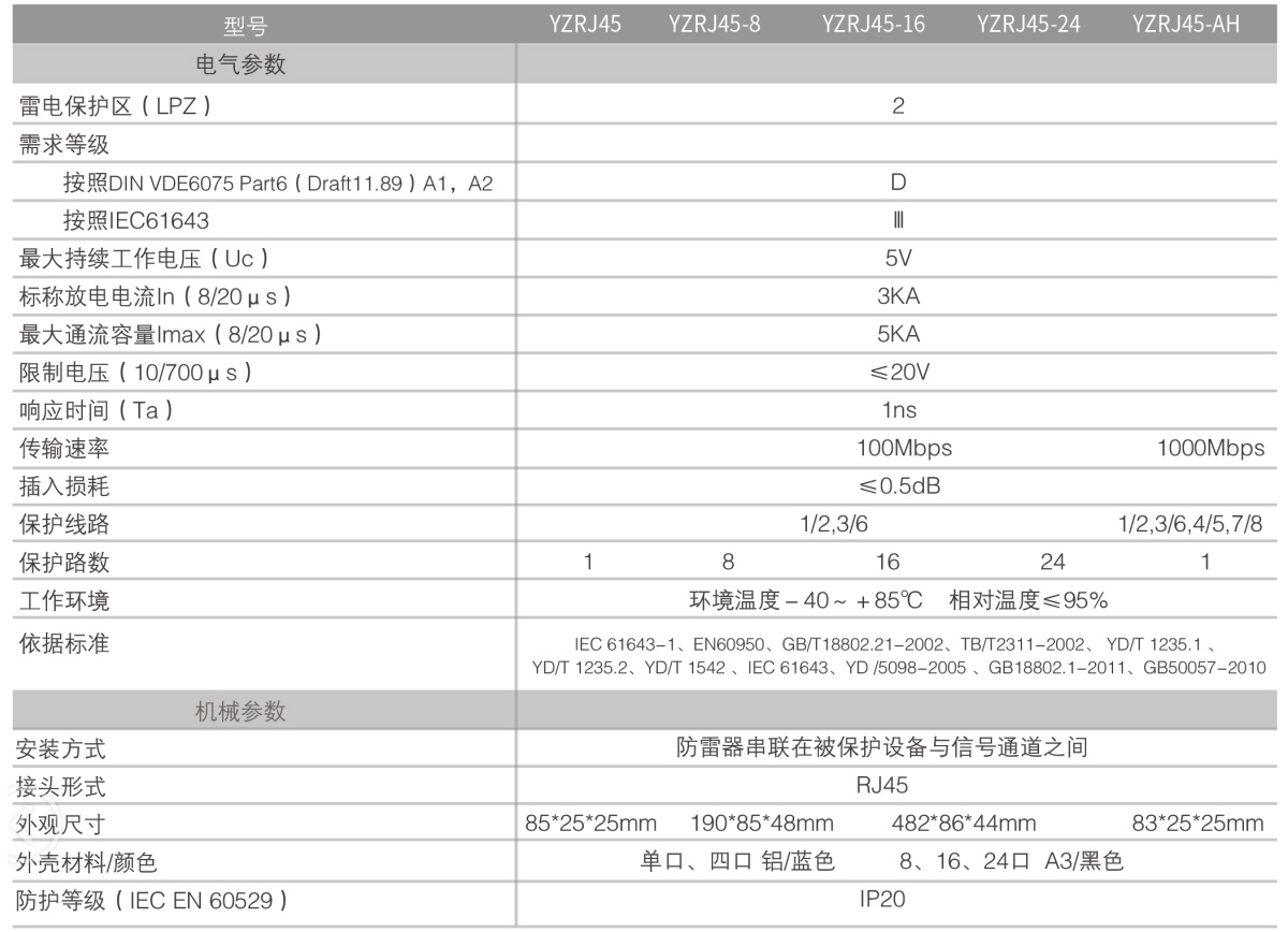 网络信号防雷器 YZRJ45-4