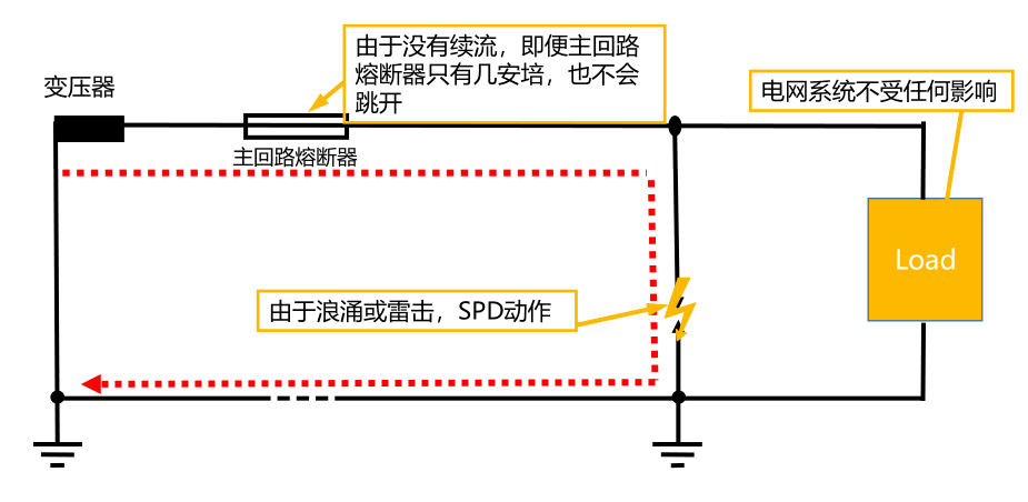 spd动作.jpg