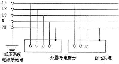 不同接地系统中电涌保护器安装介绍