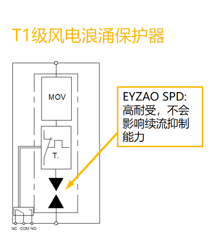 TI级风电浪涌保护器