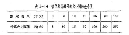 管型避雷器和保护间隙