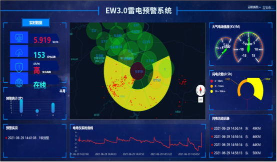 雷电预警系统-EW3.0雷电预警系统数据处理