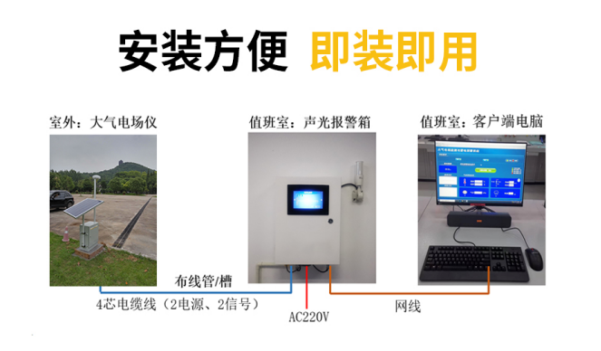 雷电预警系统-雷电预警系统模块
