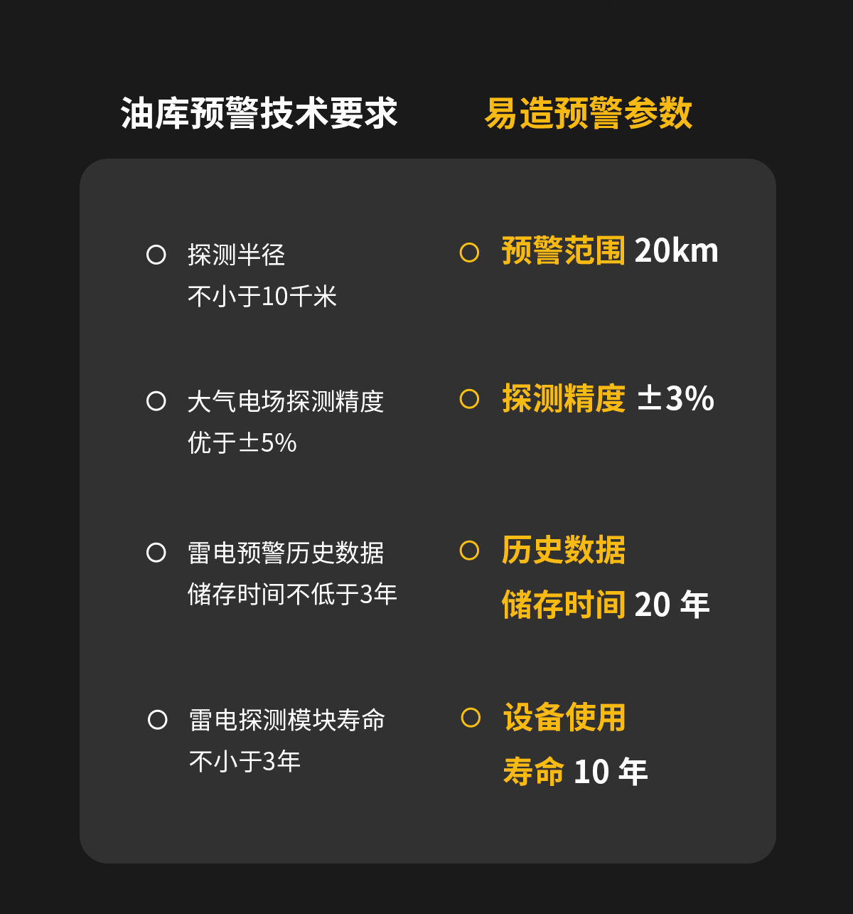 雷电预警系统-油库预警技术要求