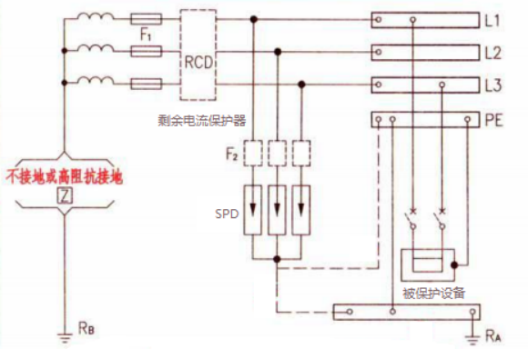 IT系统-SPD在IT系统的安装 IT系统-SPD在IT系统的安装